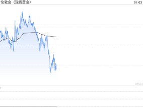 小心美国PMI数据搅动行情！金价2653避险撑盘