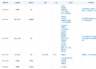 财说 |跨界并购武汉敏声谁是赢家？慈星股份股价虚高