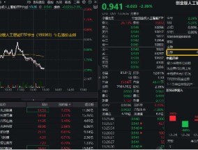 AI产业链普跌，创业板人工智能ETF华宝（159363）溢价走阔，资金净申购3300万份！机构：“AI+”仍将频繁演绎