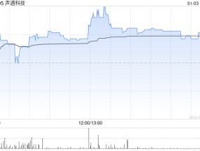 声通科技H股全流通获联交所授出上市批准
