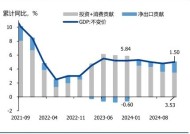 债市调整压力有限