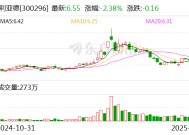 利亚德：实控人提议2024年度每10股派发现金股利1元