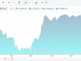 特朗普“突袭”，新兴市场货币贬值潮来袭！这国汇率跌至历史新低