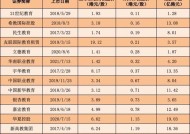 21家公司，过半股价跌破1港元！港股高教股怎么了？