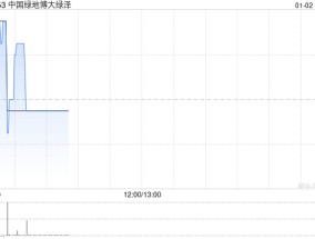 中国绿地博大绿泽拟2040万元收购国能泰瑞51%股权