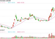 首批2024年基金四季报出炉 华富旗下两只基金率先披露 有基金前十大重仓股全部更换