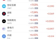 周二热门中概股涨跌不一 台积电跌3.9%，小鹏汽车涨9.45%