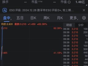 法拉第未来涨超80% 发生停牌