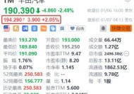 丰田汽车盘前涨超2% 将与英伟达合作开发下一代自动驾驶汽车