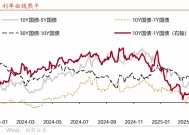 10 年国债1.8%，是风险还是机会