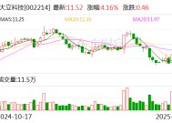 大立科技：签订7100万元光电系统研制合同