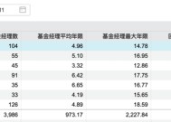 QDII基金年度冠军清仓卸任产品，年内基金经理离任人数已超去年同期