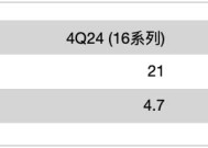 “最懂苹果的分析师”郭明琪：若苹果不改变策略，2026年就会见到iPhone营收出现中个位数衰退