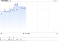 和铂医药-B盘中涨超6% 公司拟购回价值不超过4000万港元股份