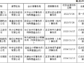 宏工科技：资金链紧绷，IPO能否破局？