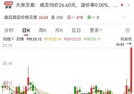 历史罕见，1300亿龙头一度20cm涨停！