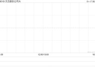 太古股份公司A于1月16日斥资1716.63万港元回购25.1万股