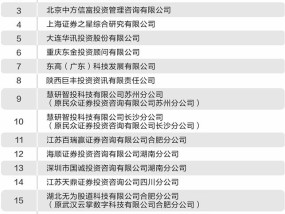 “闭眼都能赚钱” 营销话术惊人 投顾机构违法受罚