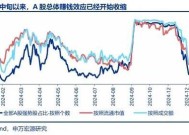 申万宏源策略：春季行情还是有机会的震荡市