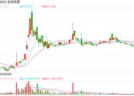 金地商置2025开年“动刀”：组织架构深度调整，能否扭转业绩颓势？