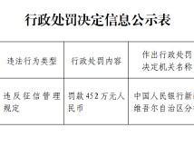 乌鲁木齐银行因违反征信管理规定被罚452万元