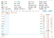 CES展示“AI+汽车”无限可能！智能电动车ETF（516380）盘中涨超1%，天齐锂业、中矿资源联袂涨超4%