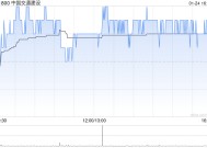 中国交通建设：2024年集团新签合同额为18811.85亿元 同比增长7.30%