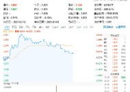 稀土逆市活跃！有色龙头ETF（159876）盘中上探2．5%，广晟有色触板，机构：或开启稀土磁材成长大年