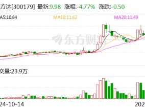 四方达：控股子公司与汇芯通信签署战略合作协议