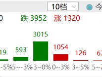 ETF日报：在国债收益率和机构资金成本下行的过程中，市场对股息率容忍度持续提高，当前阶段可以配置金融ETF