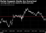 美股涨势何时将会结束？债券市场发出估值过高警讯