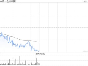 大摩：维持统一企业中国“减持”评级 目标价升至6.1港元