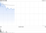 金力永磁早盘涨超5% 近日控股股东下属子公司完成增持H股股份