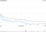 蒙牛乳业1月10日斥资199.06万港元回购13万股