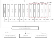 汉邦科技IPO：老股东大额套现 销售费用率及专利纠纷或暴露公司创新问题 低存货周转率或影响公司成长逻辑