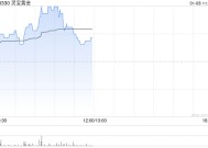 灵宝黄金早盘涨逾5% 机构看好今年金价表现