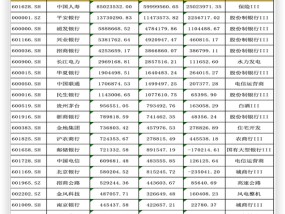 监管部门多方协同 万亿险资入市瓶颈亟盼打通