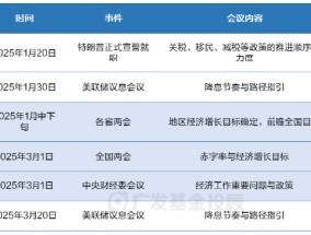 政策空窗期的投资，如何实现“弯道超车”？