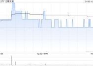 力量发展授出合共2.635亿股奖励股份