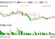 美信科技：公司磁性元器件广泛应用于数据中心核心组件领域