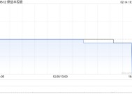 鼎益丰控股1月末每股综合资产净值约为0.35港元