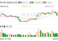 科大讯飞：与宇树科技在人工智能及机器人领域保持良好合作