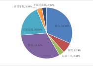 又见分红！这两只基金分红密码揭密