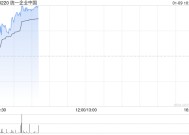 统一企业中国早盘涨超4% 大和重申“买入”评级