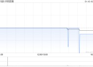 天机控股授出合共约5061.936万股奖励股份