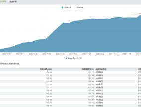 A股有望持续迎来增量资金，A500指数ETF（159351）最新份额134亿份再创新高