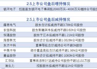 2月5日增减持汇总：银河电子增持 恒通股份等9股减持（表）