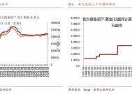 浙商宏观：1月外储 中美蜜月窗口期内汇率压力有限