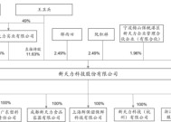 何麟君逆袭新天力IPO，每个杯子赚1分钱