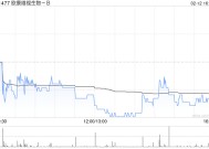 欧康维视生物-B：2024年度收益同比增长65.6%至70.5%